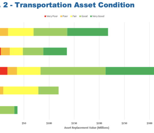 barrie transportation gap