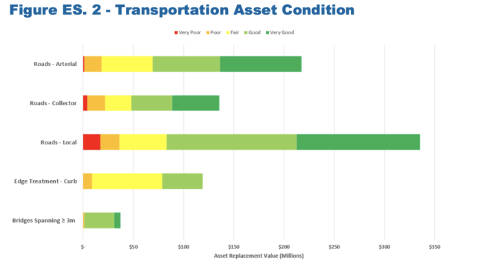 barrie transportation gap